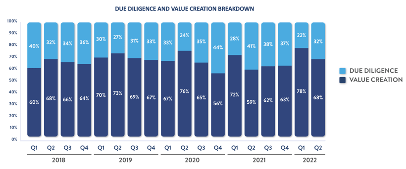 Q2-2022-BluWave-Insights-1