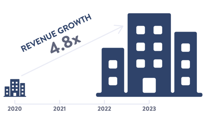 Screenshot-2023-12-01-at-3.15.34-PM-768x436