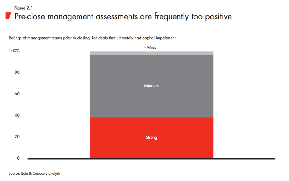 Private-Equity Firms Increased Amounts Spent on Due Diligence in Q4 2023