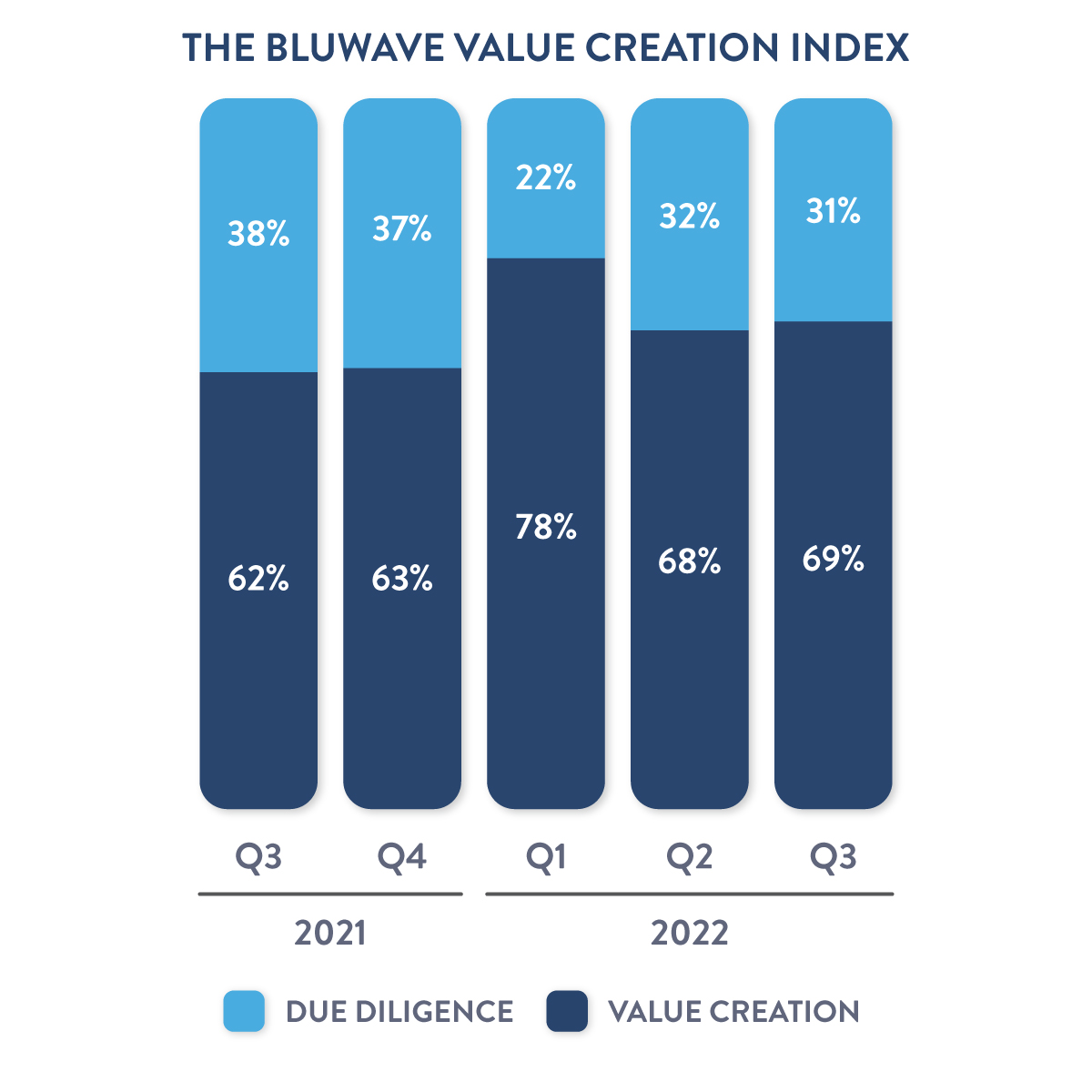 due-diligence-bluwave